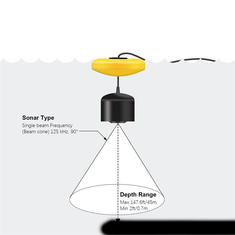 Alat Pendeteksi Ikan Portabel  - Fish Finder Transducer ulasan dan harga